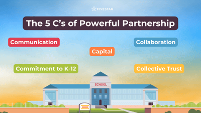 Choosing the Right EdTech Partner: Key Questions Every Technology Leader Should Ask
